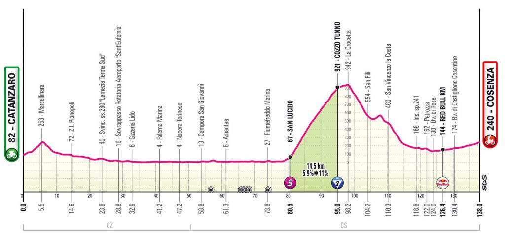 Giro d'Italia 4. Etappe Vorschau