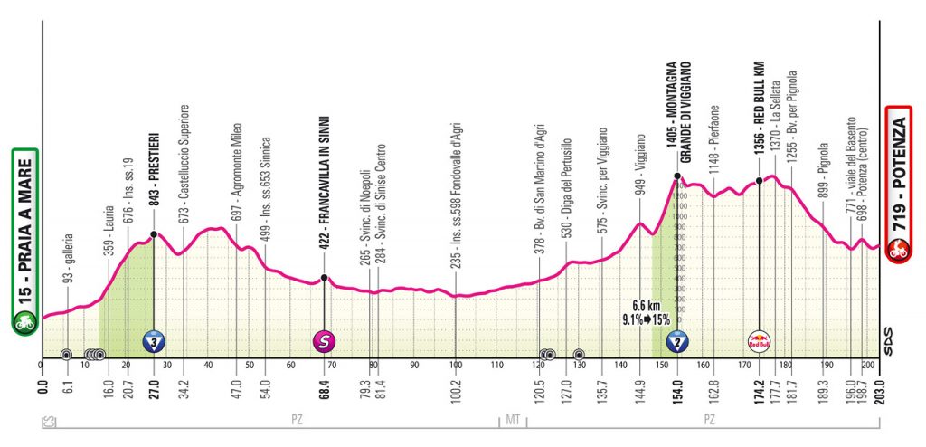 Giro d'Italia Vorschau 5. Etappe