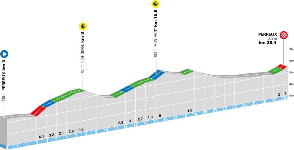 Tour Auvergne-Rhône-Alpes teamzeitfahren