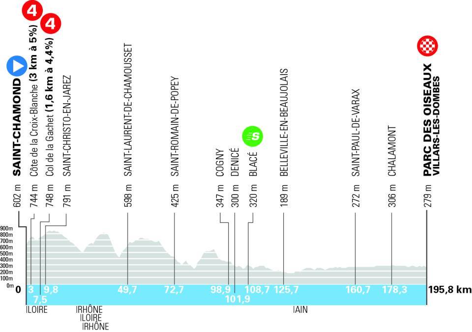 Tour Auvergne-Rhône-Alpes 2026 vorschau etappen