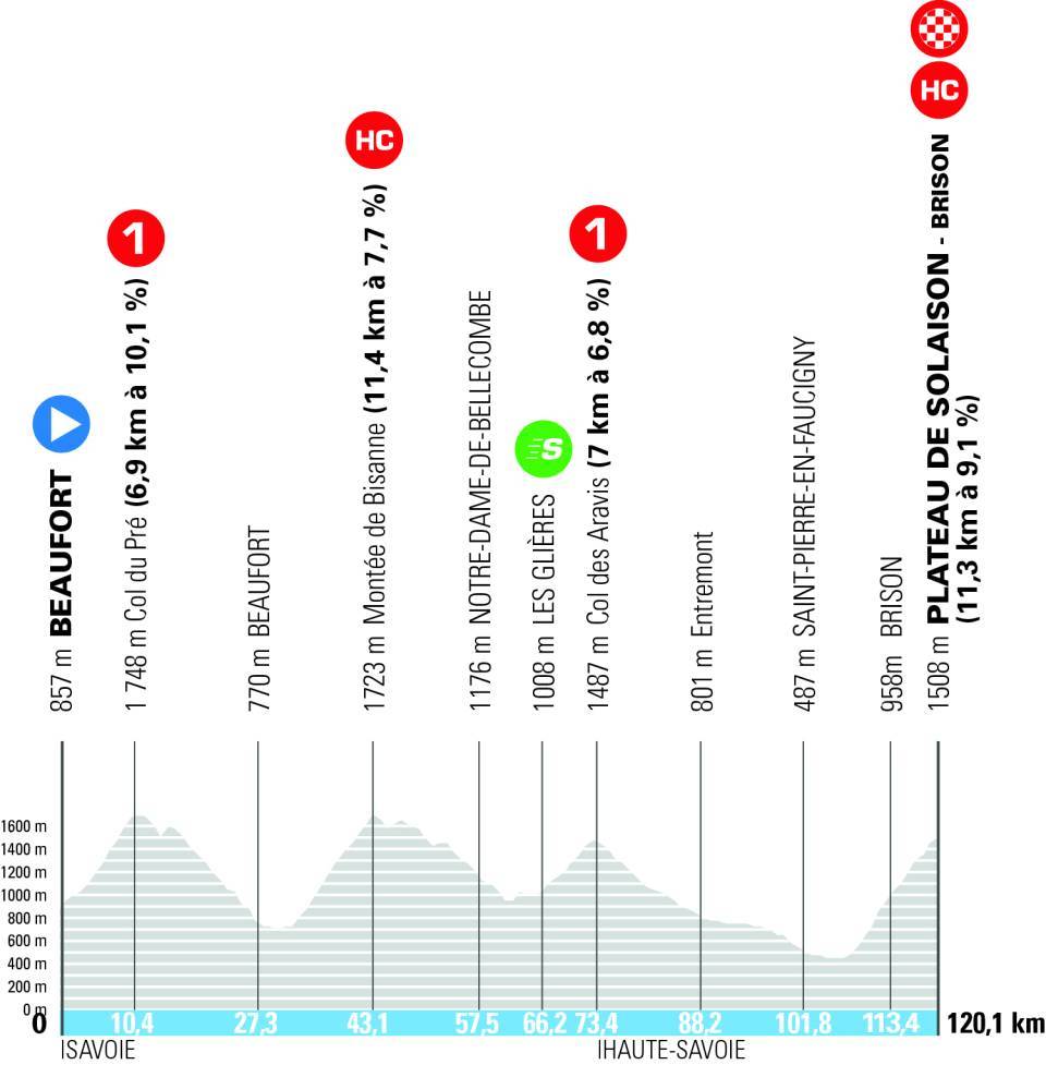 Tour Auvergne-Rhône-Alpes 2026 vorschau etappen
