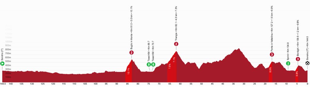 Tour de Suisse 2026 Vorschau