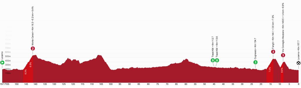 Tour de Suisse 2026 Vorschau