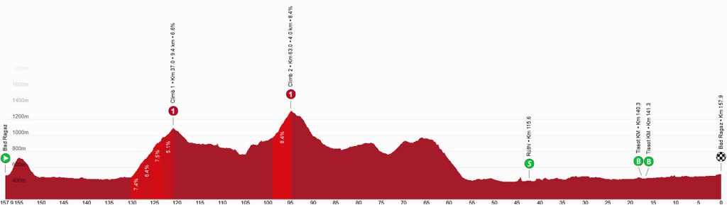 Tour de Suisse 2026 Vorschau