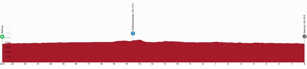 Tour de Suisse 2026 Vorschau