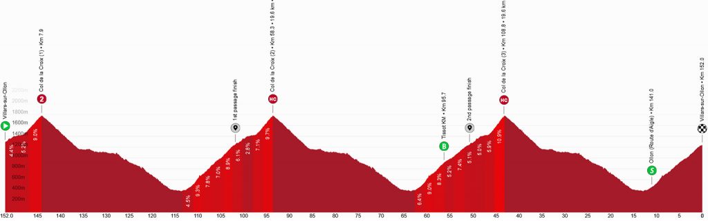 Tour de Suisse 2026 Vorschau