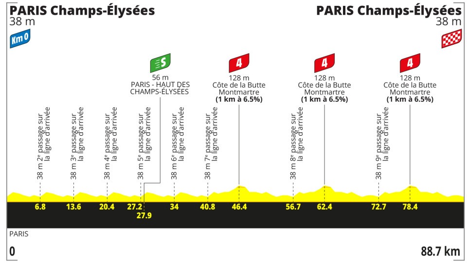 Van der Poel Paris Tour de France