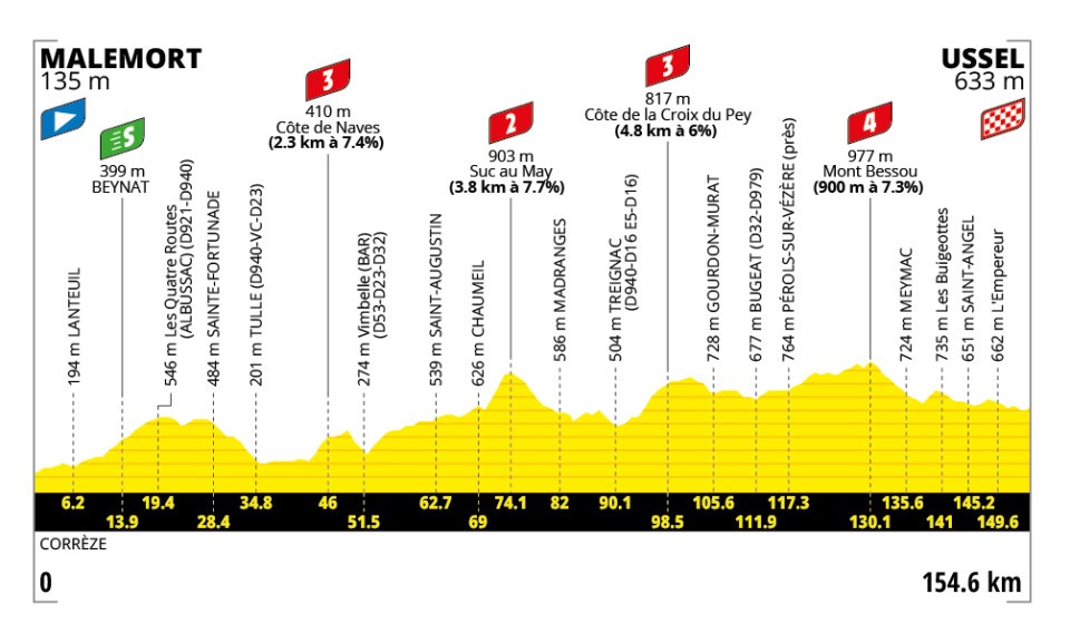 Van der Poel TOur de France