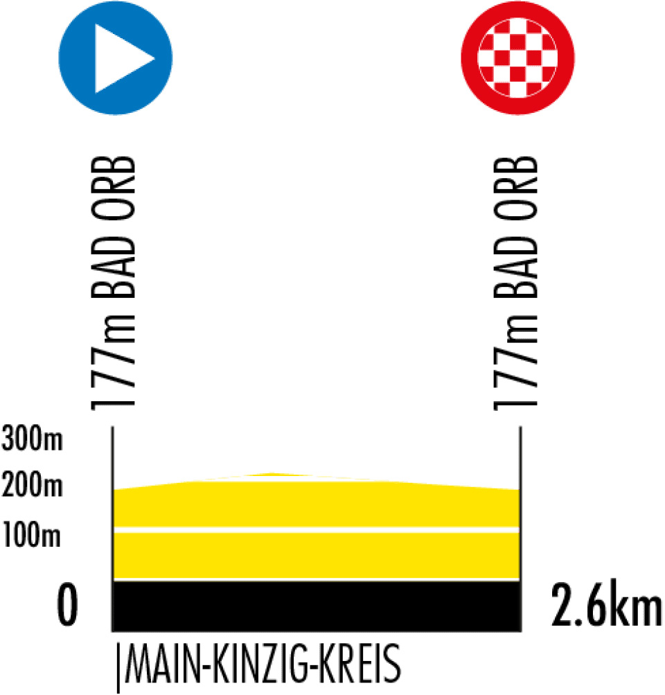 Deutschland Tour 2026 Vorschau Etappen Favoriten