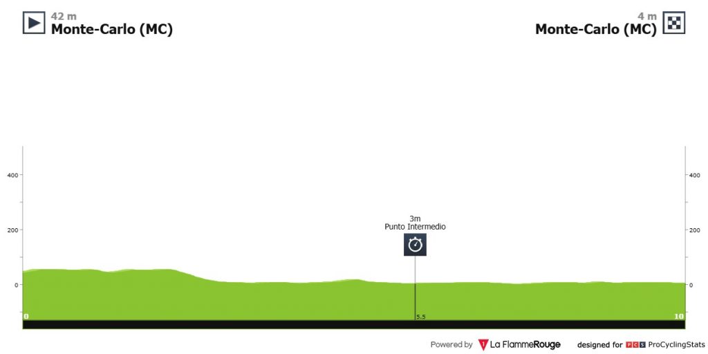 Vuelta a Espana 1. Etappe Vorschau