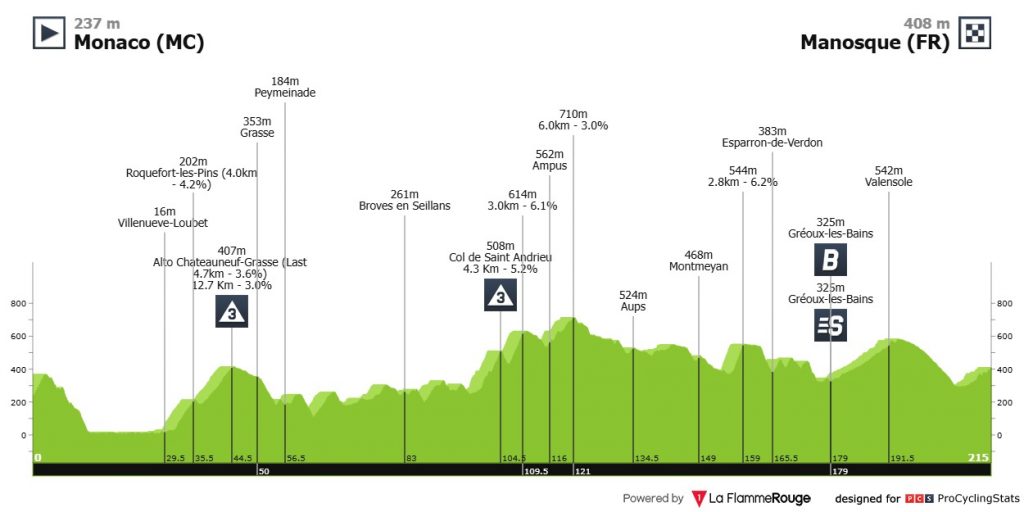 Vuelta a Espana 2. Etappe Vorschau