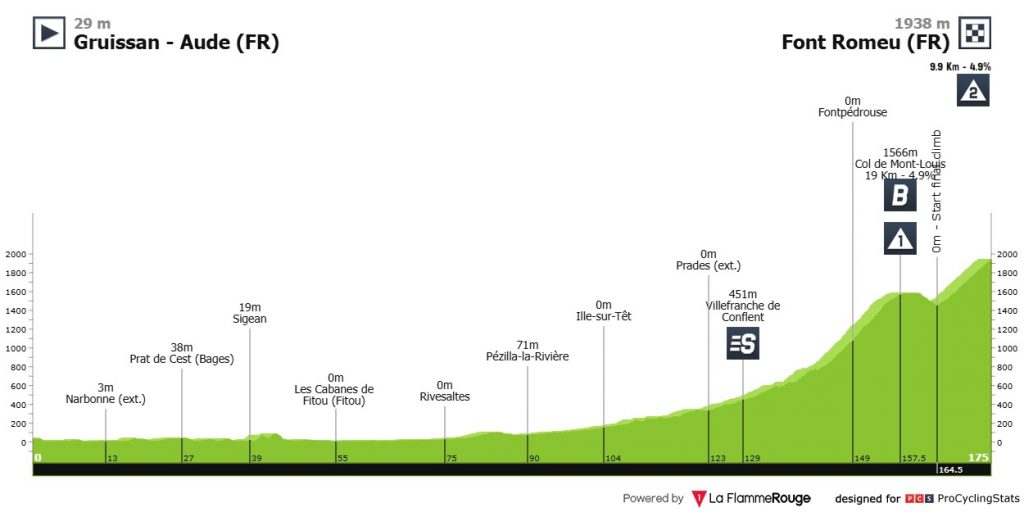 Vuelta a Espana 3. Etappe Vorschau