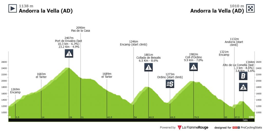 Vuelta a Espana 4. Etappe Vorschau